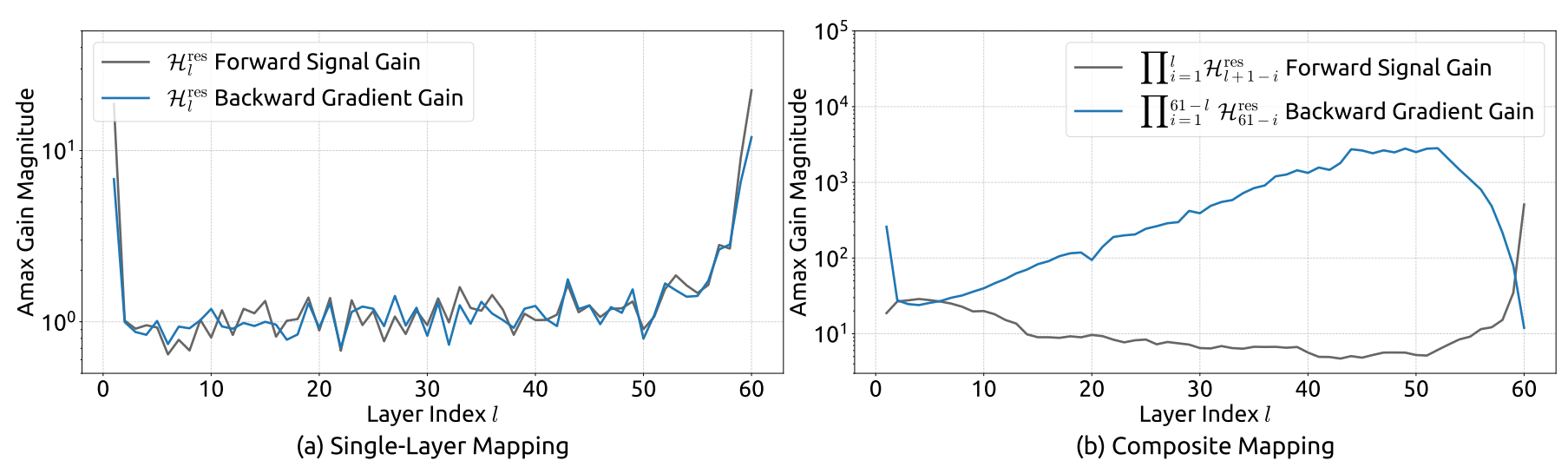 This figure illustrates the propagation instability for HC.